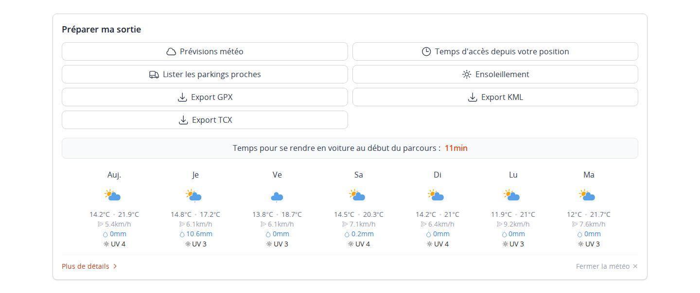 Section de préparation de sortie sous la carte dans MapPlanner, avec les boutons météo, temps d'accès, parkings proches et ensoleillement, le temps de route en voiture et les prévisions des sept prochains jours au point de départ