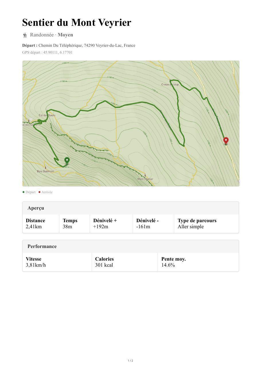 Première page d'un roadbook PDF MapPlanner : nom du parcours, activité et niveau, adresse et coordonnées GPS du départ, carte topographique avec courbes de niveau et marqueurs de départ et d'arrivée, tableaux de synthèse avec distance, temps, dénivelé, vitesse, calories et pente moyenne
